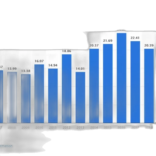 blue, bar, chart, showing transparent PNG cut-out