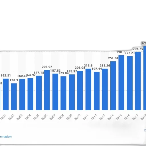 bar, chart, shows, growth transparent PNG cut-out