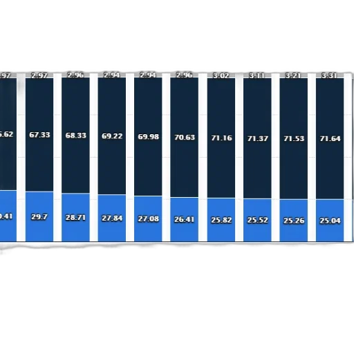 blue, bar, chart, shows transparent PNG cut-out