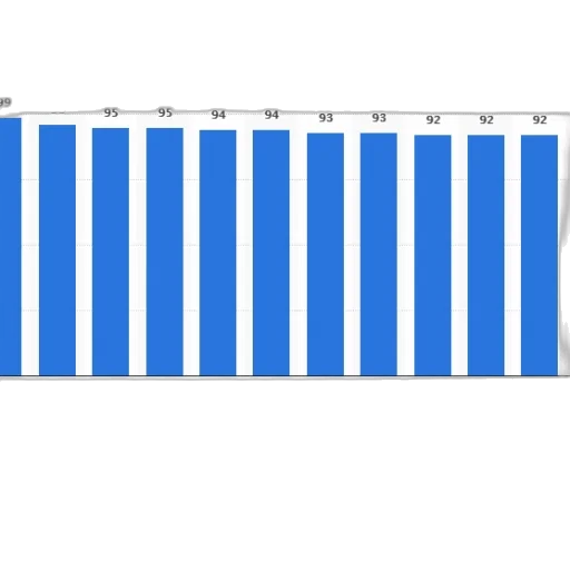 bar, chart, showing, top transparent PNG cut-out
