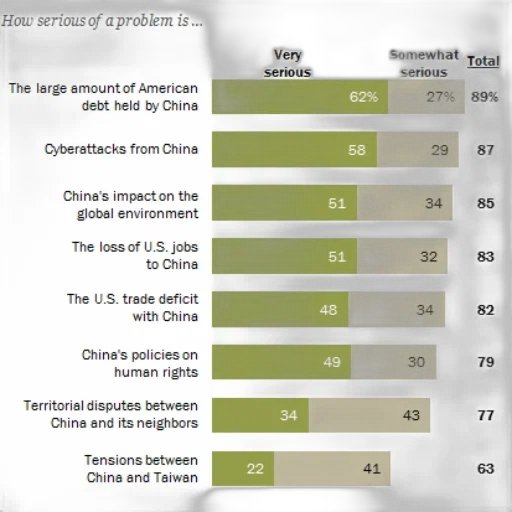 chart, shows, percentage, people transparent PNG cut-out