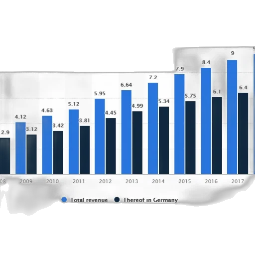 bar, chart, shows, total transparent PNG cut-out