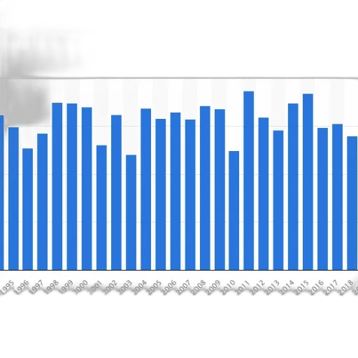 bar, chart, shows, number transparent PNG cut-out