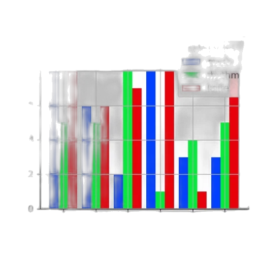 bar, chart, titled, most transparent PNG cut-out