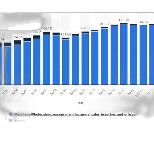 bar, chart, shows, sales transparent PNG cut-out