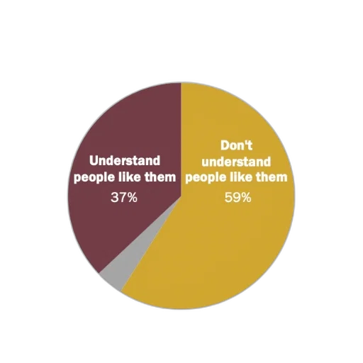 umbrella, pie, chart, showing transparent PNG cut-out