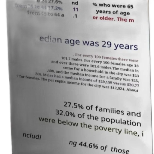 median, age, city, years transparent PNG cut-out