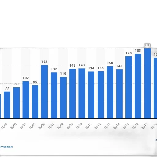 bar, chart, shows, number transparent PNG cut-out