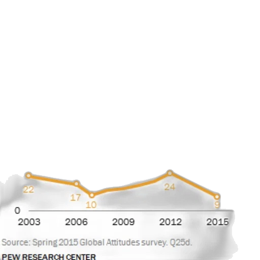 graph, shows, percentage, people transparent PNG cut-out