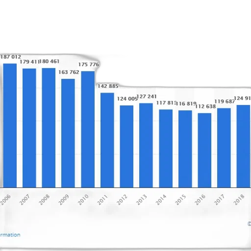 bar, graph, showing, number transparent PNG cut-out