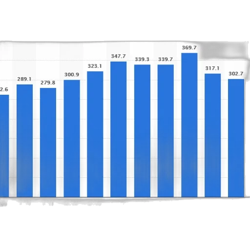 bar, chart, showing, growth transparent PNG cut-out