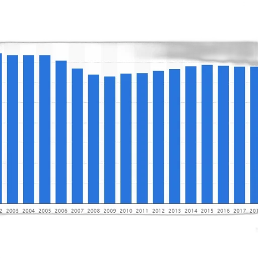 blue, bar, graph, showing transparent PNG cut-out