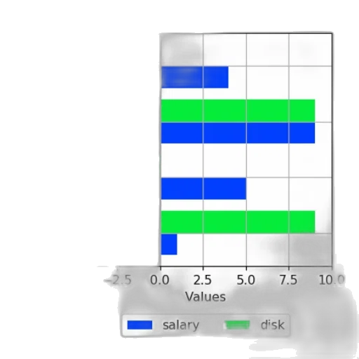 staff, green, bar, chart transparent PNG cut-out
