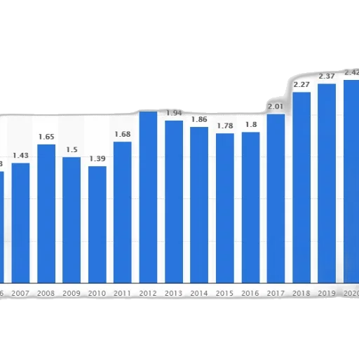 bar, chart, shows, growth transparent PNG cut-out