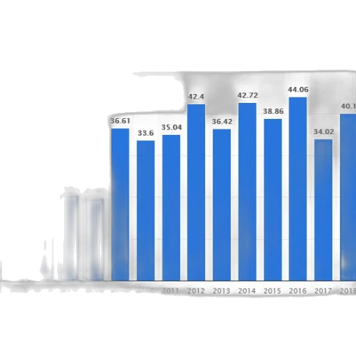blue, bar, graph, showing transparent PNG cut-out