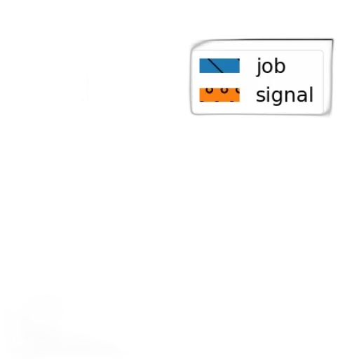 staff, robot, bar, chart transparent PNG cut-out