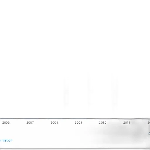 bar, chart, showing, percentage transparent PNG cut-out