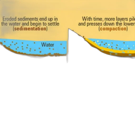 underwater, diagram, illustrating, process transparent PNG cut-out
