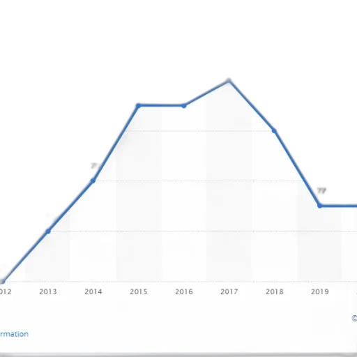line, graph, showing, trend transparent PNG cut-out