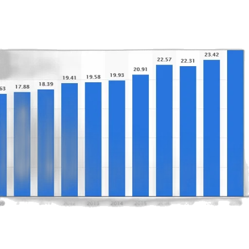 bar, chart, showing, growth transparent PNG cut-out