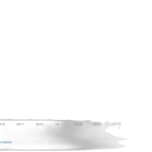 bar, graph, showing, data transparent PNG cut-out