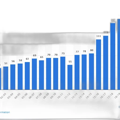 bar, chart, shows, number transparent PNG cut-out