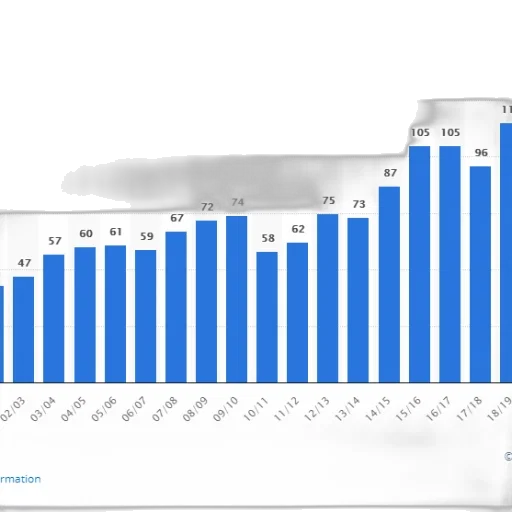 bar, chart, shows, number transparent PNG cut-out