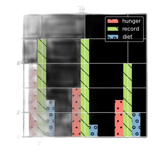 robot, bar, chart, three transparent PNG cut-out