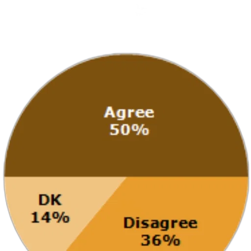 dark, earth tones, pie, chart transparent PNG cut-out