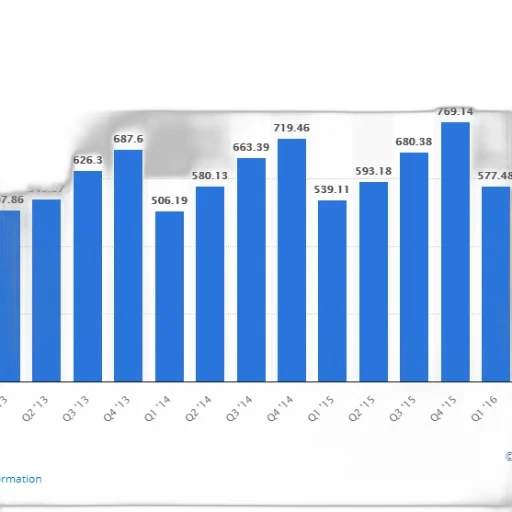 bar, graph, showing, number transparent PNG cut-out