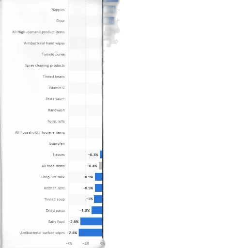 blue, bar, chart, showing transparent PNG cut-out