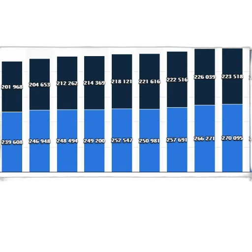 blue, stacked, bar, chart transparent PNG cut-out
