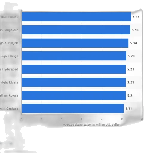 bar, chart, showing, average transparent PNG cut-out