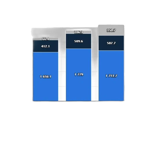 3d render, blue, bar, chart transparent PNG cut-out