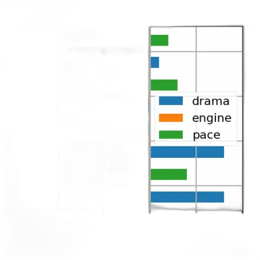 green, blue, bar, chart transparent PNG cut-out