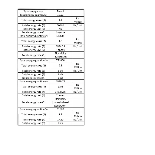 table, showing, total, energy transparent PNG cut-out