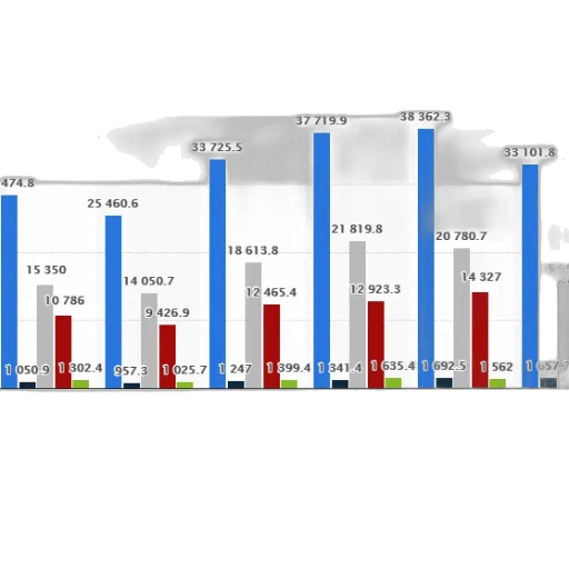 bar, chart, shows, total transparent PNG cut-out