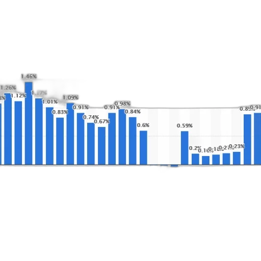 bar, chart, shows, percentage transparent PNG cut-out