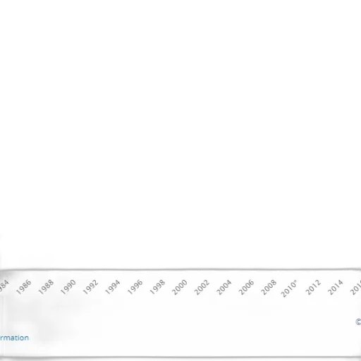 line, graph, showing, percentage transparent PNG cut-out