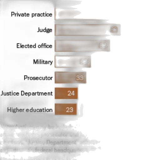 bar, chart, shows, number transparent PNG cut-out