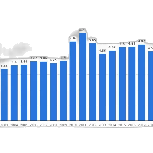 blue, bar, graph, showing transparent PNG cut-out