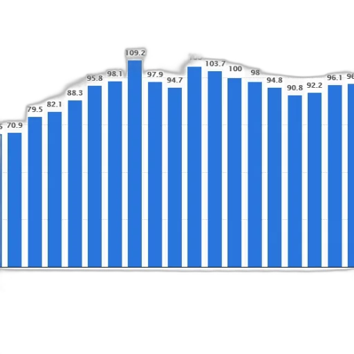 bar, chart, shows, population transparent PNG cut-out