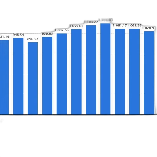 bar, chart, shows, growth transparent PNG cut-out