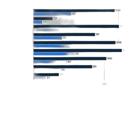 blue, bar, graph, showing transparent PNG cut-out