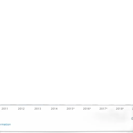 bar, graph, shows, growth transparent PNG cut-out
