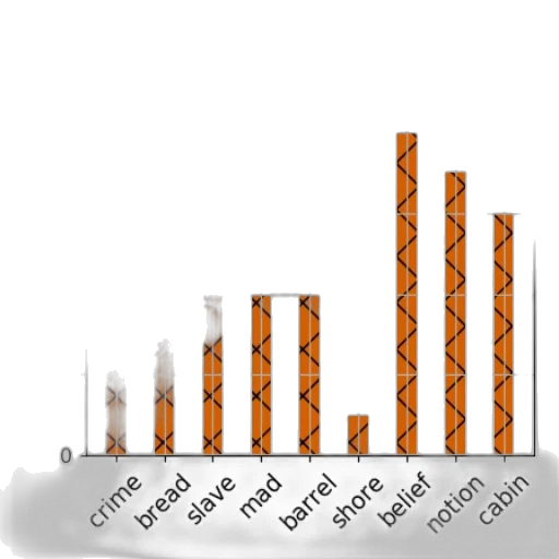 bar, chart, titled, sales transparent PNG cut-out