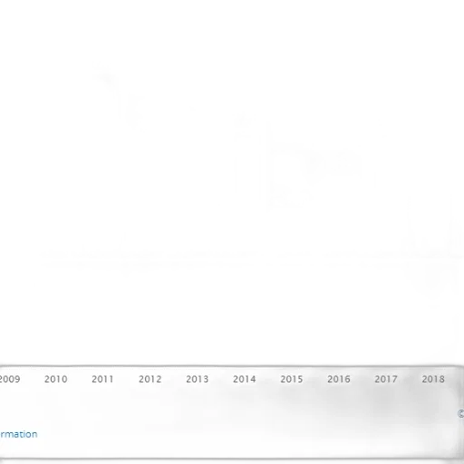 bar, chart, shows, number transparent PNG cut-out