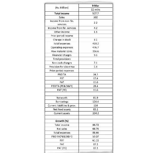 table, showing, financial, data transparent PNG cut-out
