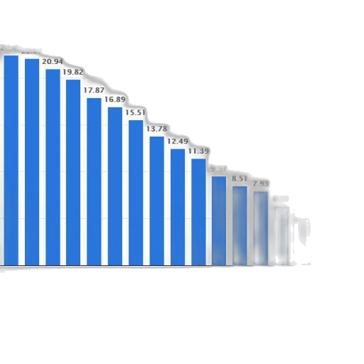 blue, bar, chart, shows transparent PNG cut-out