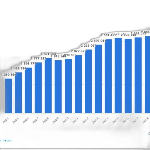 bar, chart, showing, growth transparent PNG cut-out